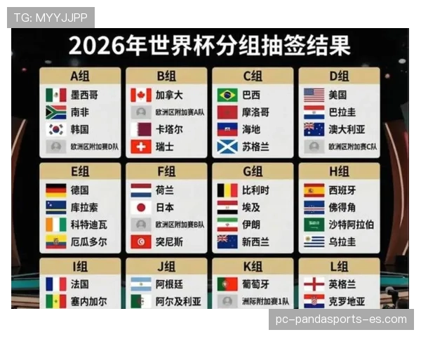 2026世界杯48队赛制规则详解及与往届有哪些不同